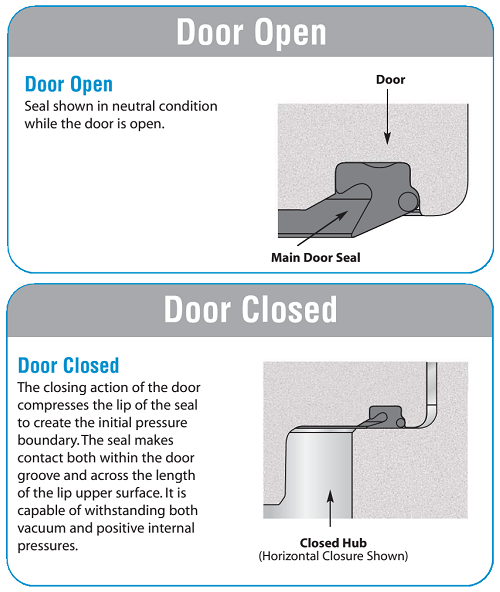 Main door seal S34 150-900