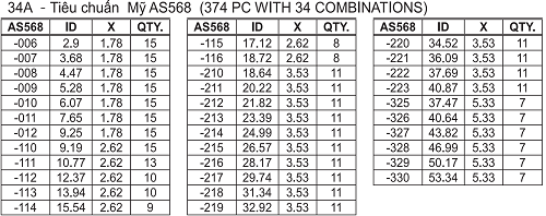 O-Ring Kit Kit 34A