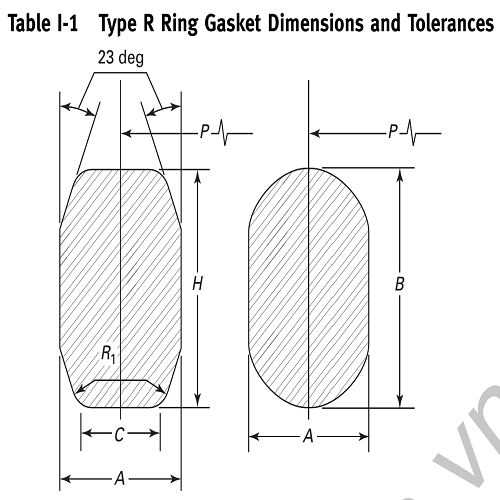 RTJ gasket R-64