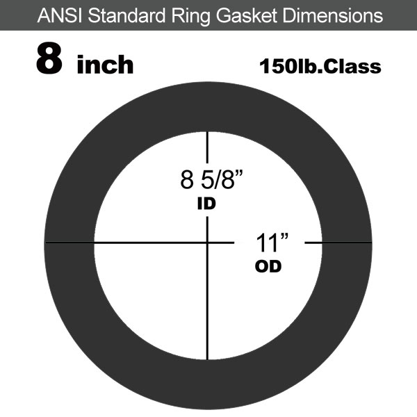 Industrial Gasket NBR: 8" ASME B16.21#150RF