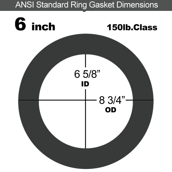 Industrial Gasket NBR: 6" ASME B16.21#150RF