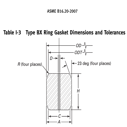 RTJ gasket BX-151