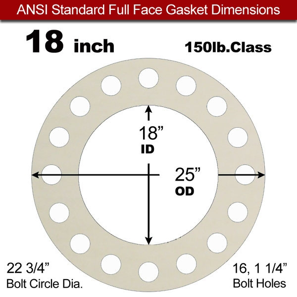 Rubber Sealing Ring Silicone: 18" ASME B16.21 #150 FF