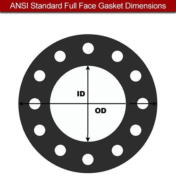 Industrial Gasket ANSI flange gasket
