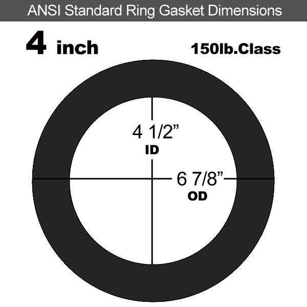 Industrial Gasket NBR: 4" ASME B16.21#150RF