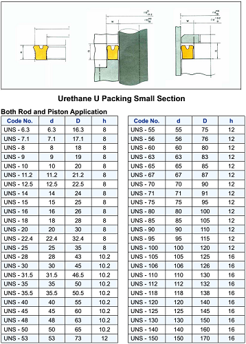 Piston & Rod Seal UNS 105 – U Packing 105×125 mm Sealtech Vietnam