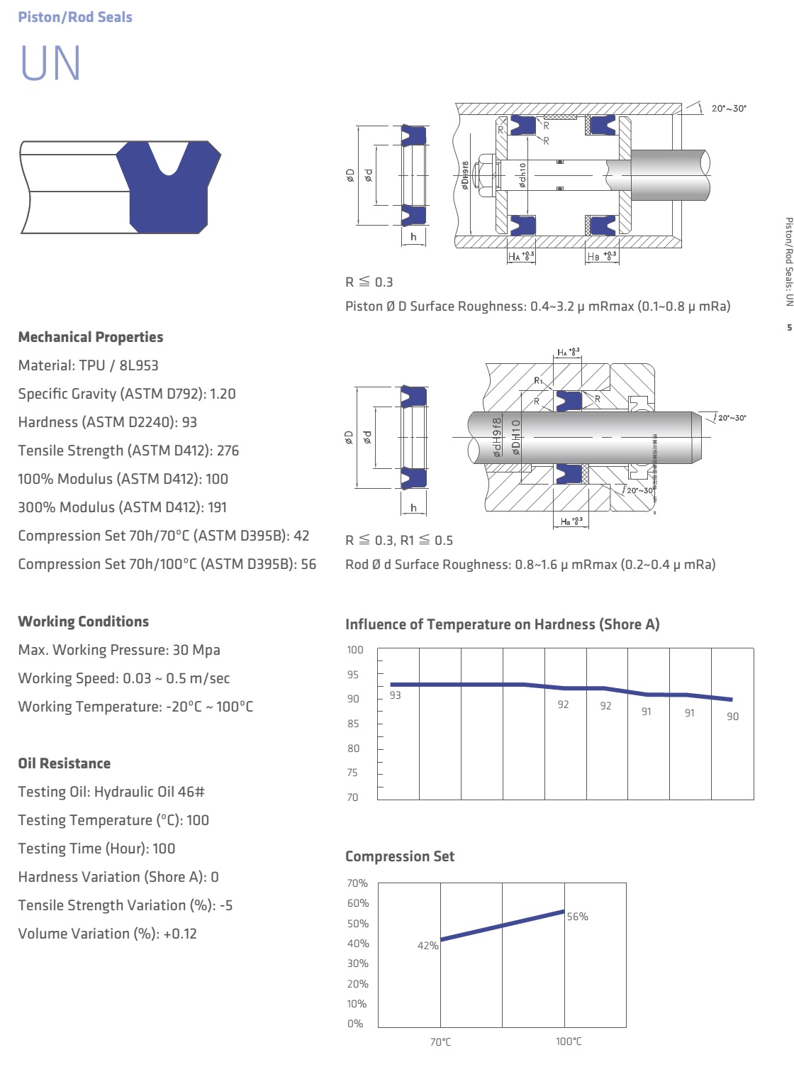 DingZing UN Piston Rod Seals