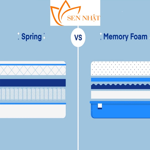 So sánh đệm memory foam và đệm lò xo túi độc lập