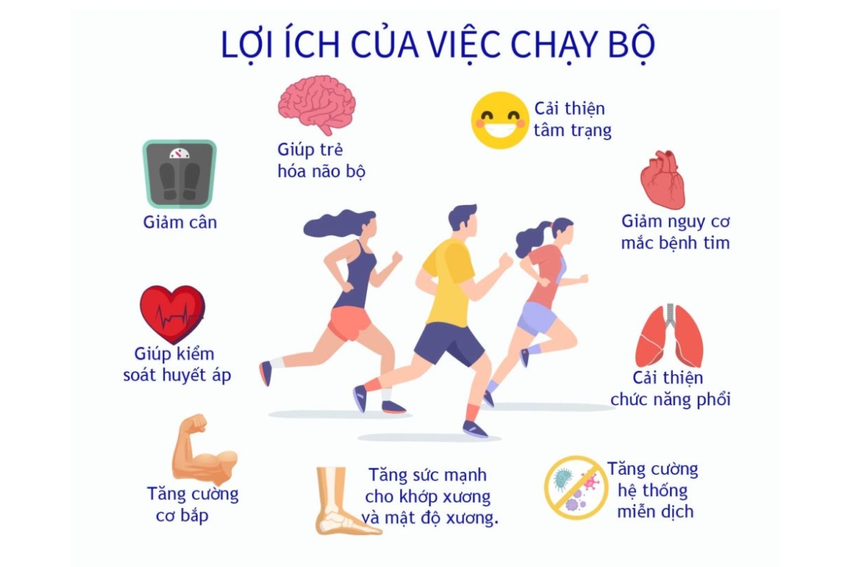 Lợi ích của việc chạy bộ