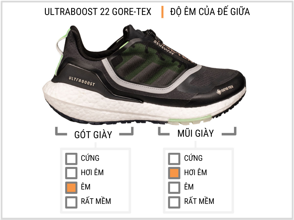 Adidas Ultraboost 22 Gore-tex