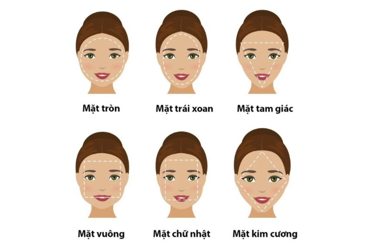 Các kiểu khuôn mặt phổ biến 