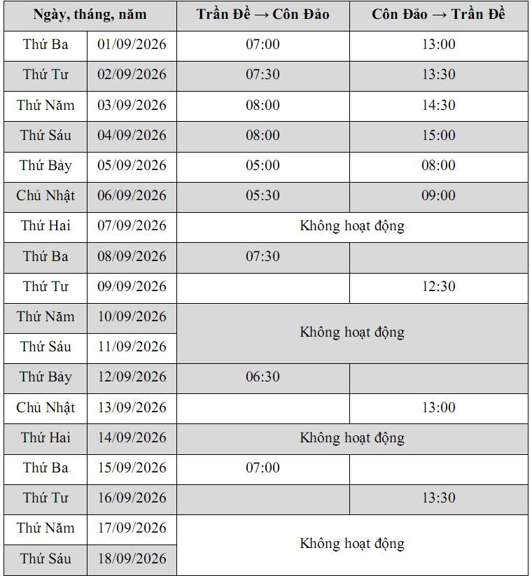 Lịch tàu Trần Đề Côn Đảo tháng 9