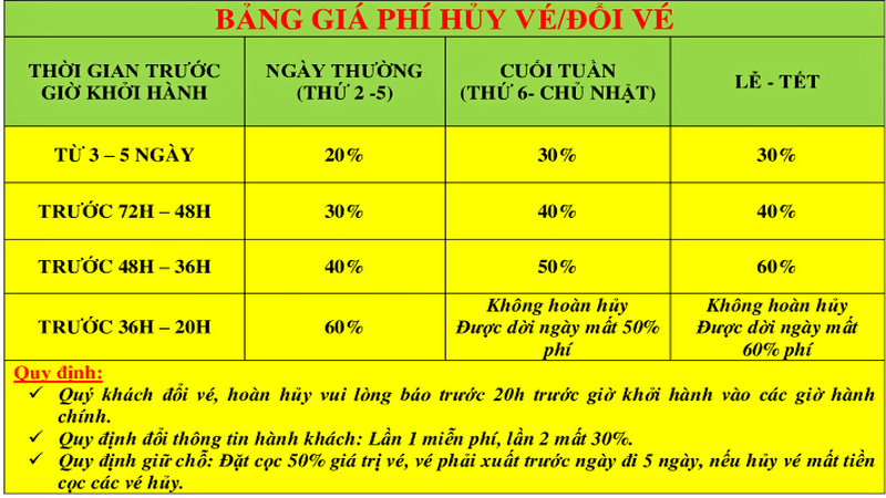 bảng giá hủy vé tàu Phú Quý