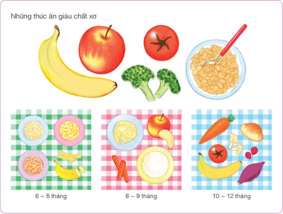 Cho ăn chất xơ khi trẻ bị táo bón
