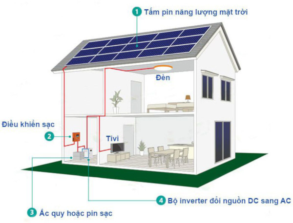 Hệ thống điện mặt trời dân dụng