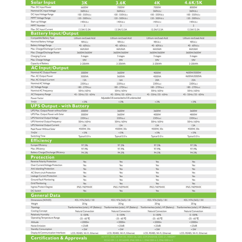 Inverter Hybrid Luxpower 5KW (LXP-5K MG) Điện Năng Lượng Mặt Trời