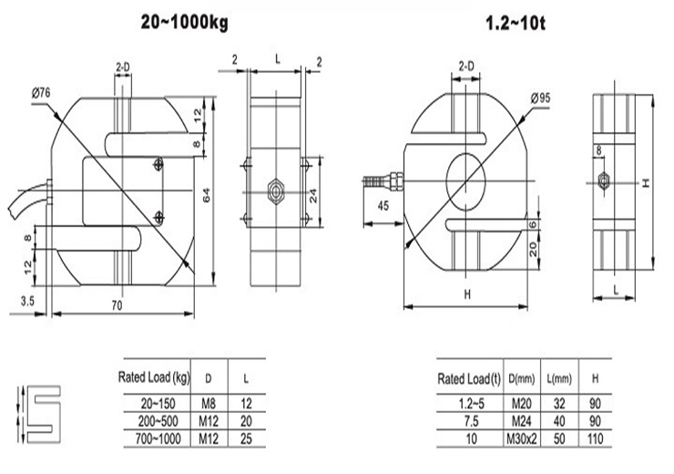 Loadcell cân điện tử PST theo tải trọng.