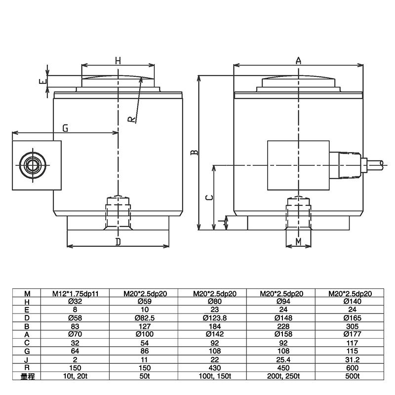 Cảm biến lực loadcell LCC410 Lascaux