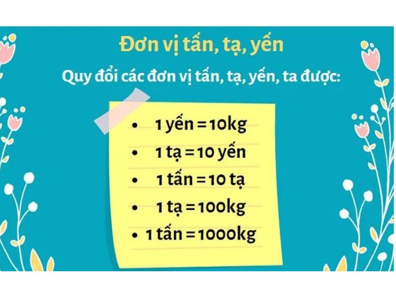 Quy đổi tấn, tạ, yến, kg