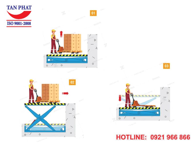 Sử dụng bàn nâng thủy lực