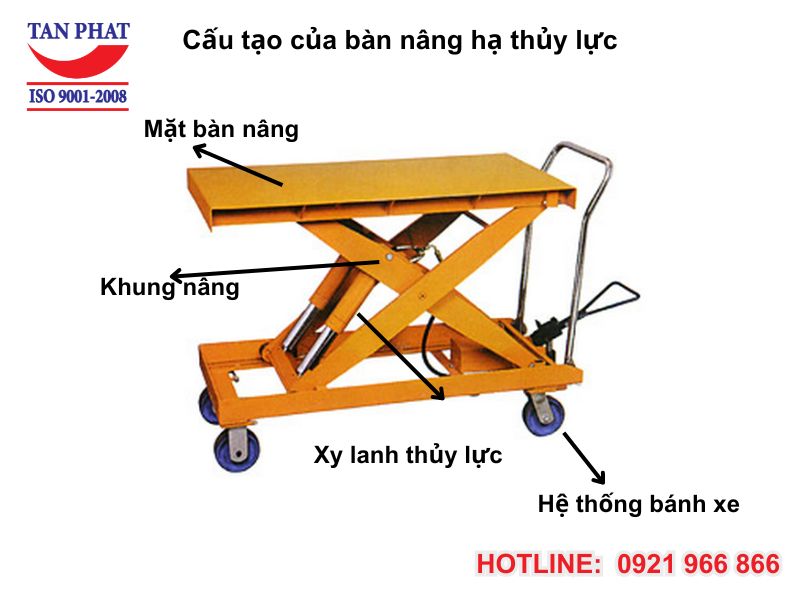 Cấu tạo bàn nâng hạ thủy lực