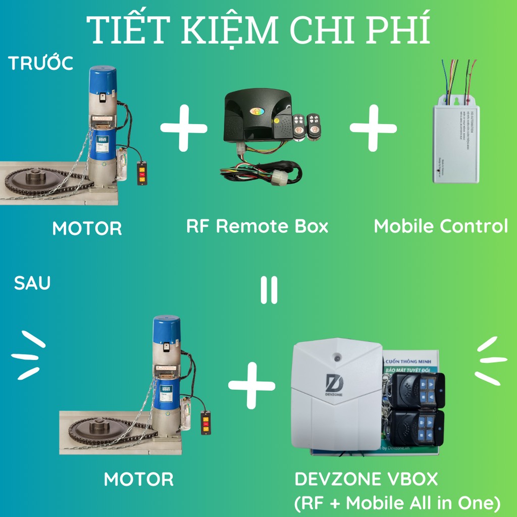 ĐIỀU KHIỂN CỬA CUỐN QUA ĐIỆN THOẠI tại BẮC NINH 0963707691