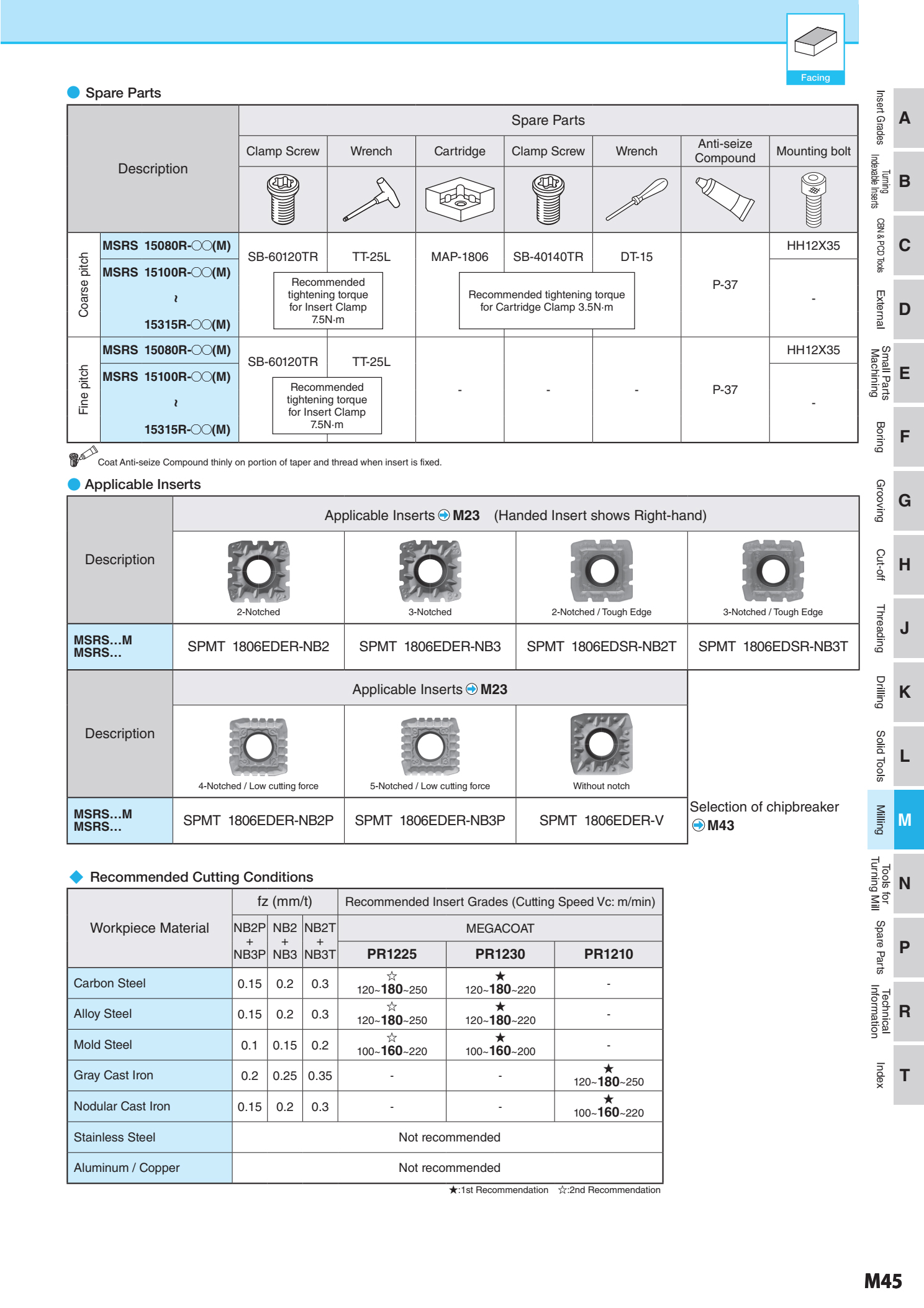 Đài Dao Phay Mặt 15 Độ Kyocera MSRS15 Vật Tư Cơ Khí 247