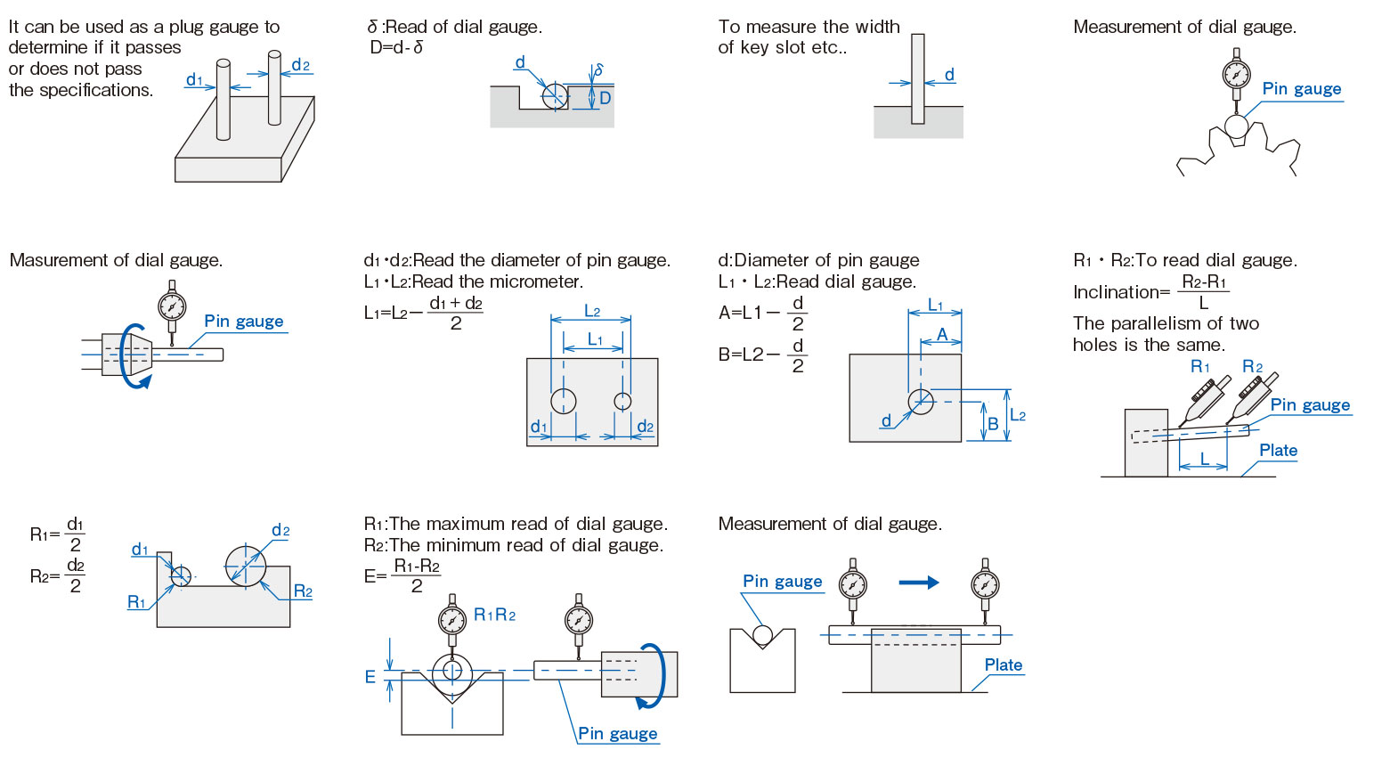 Hướng dẫn sử dụng Pin Gauge SA-03 Niigata Seiki