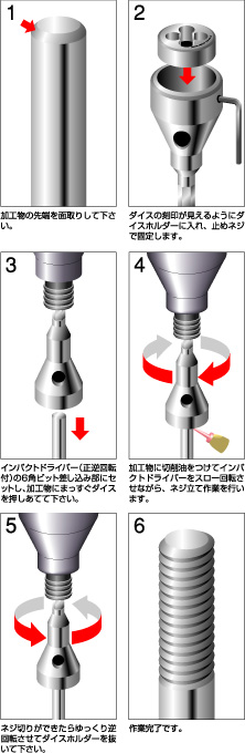 Bầu kẹp bàn ren Onishi 25mm cho máy khoan cầm tay No.29