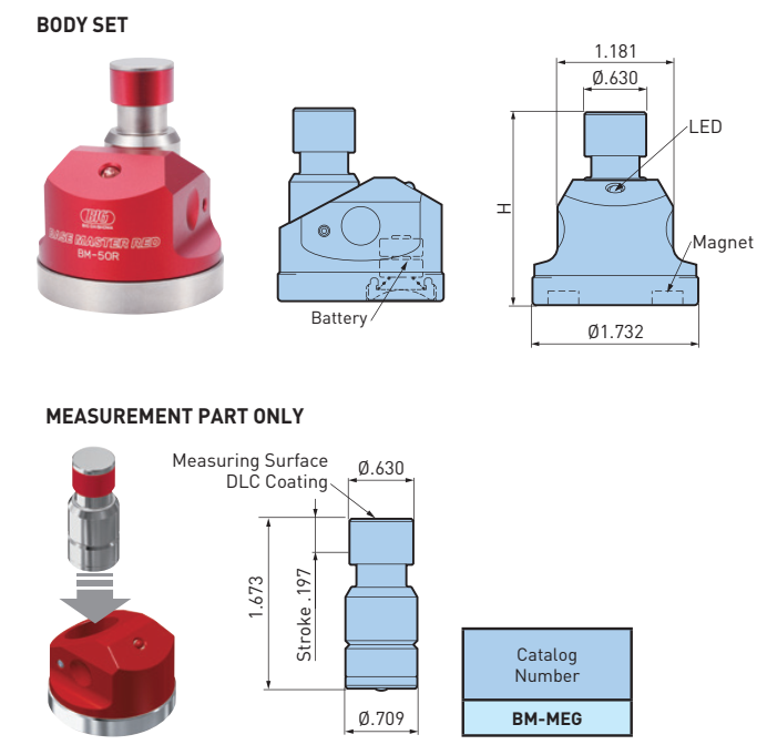Cảm biến vị trí BIG DAISHOWA COMPACT SENSOR BM-50R, BM-2R