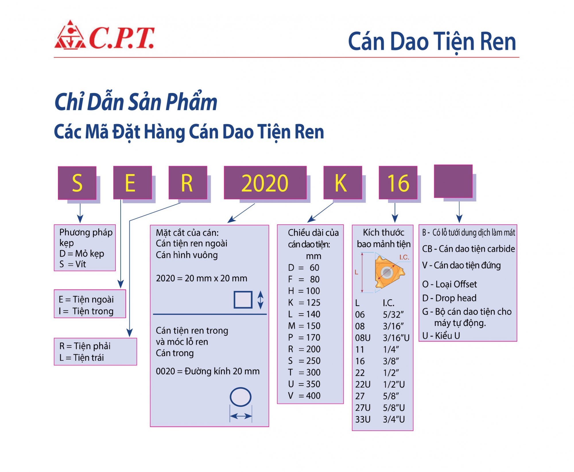 Cán dao tiện ngoài SER 25 25 M22U C.P.T Carmex