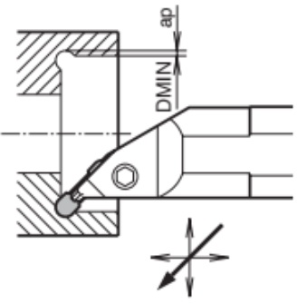 Cán dao tiện tạo rãnh bên trong lỗ Kyocera KIGM