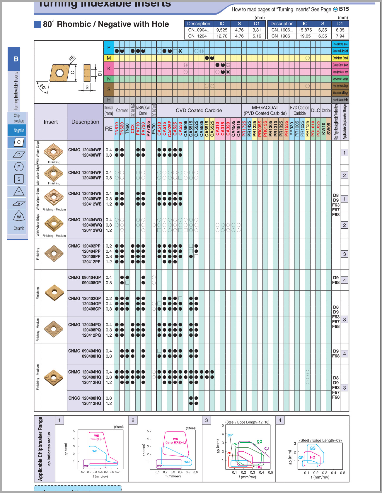 Mảnh dao tiện KYOCERA CNMG1204..PQ