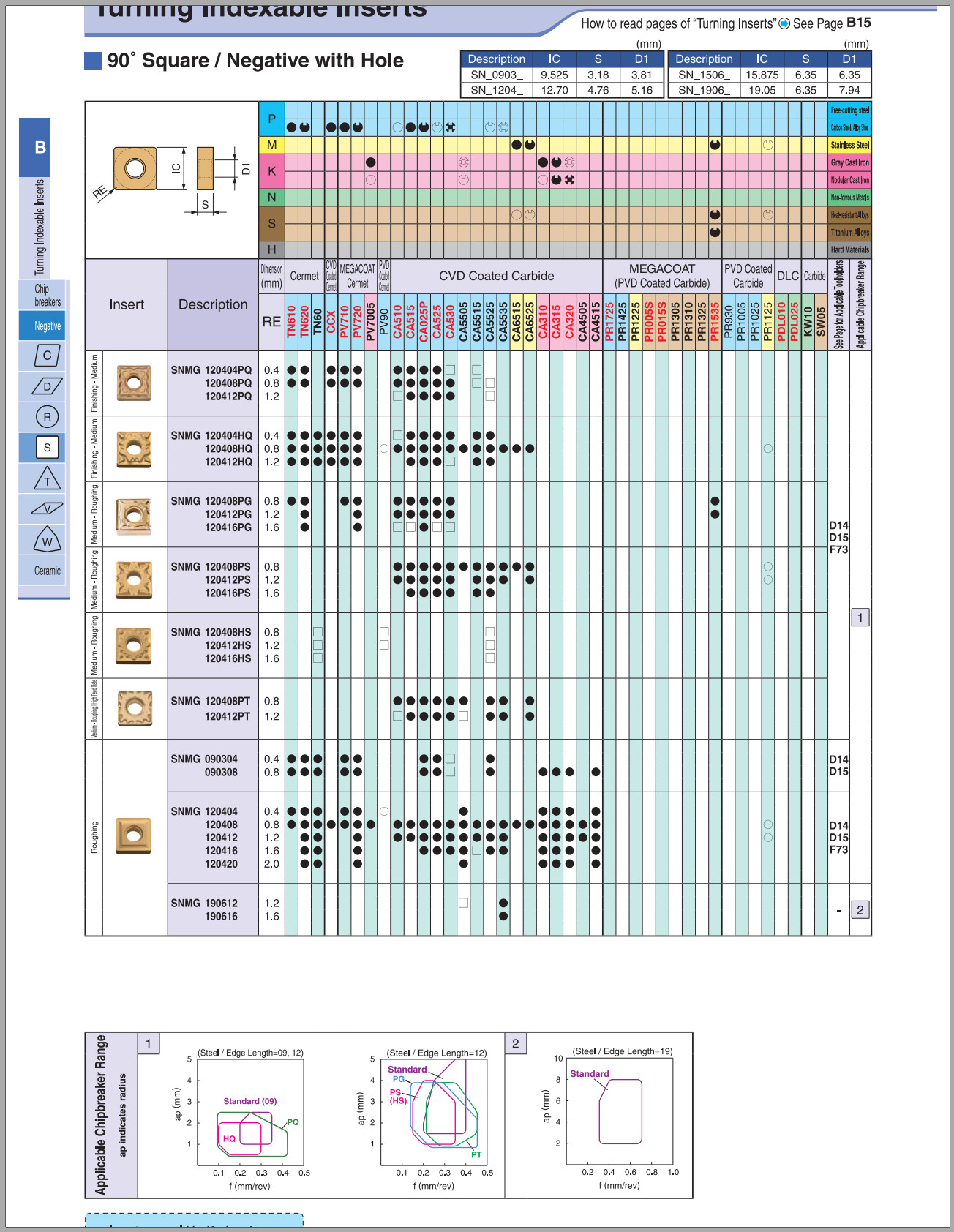 Mảnh dao tiện KYOCERA SNMG1204..PQ
