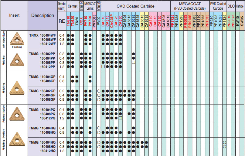 Mảnh dao tiện KYOCERA TNMG1604, TNGG1604