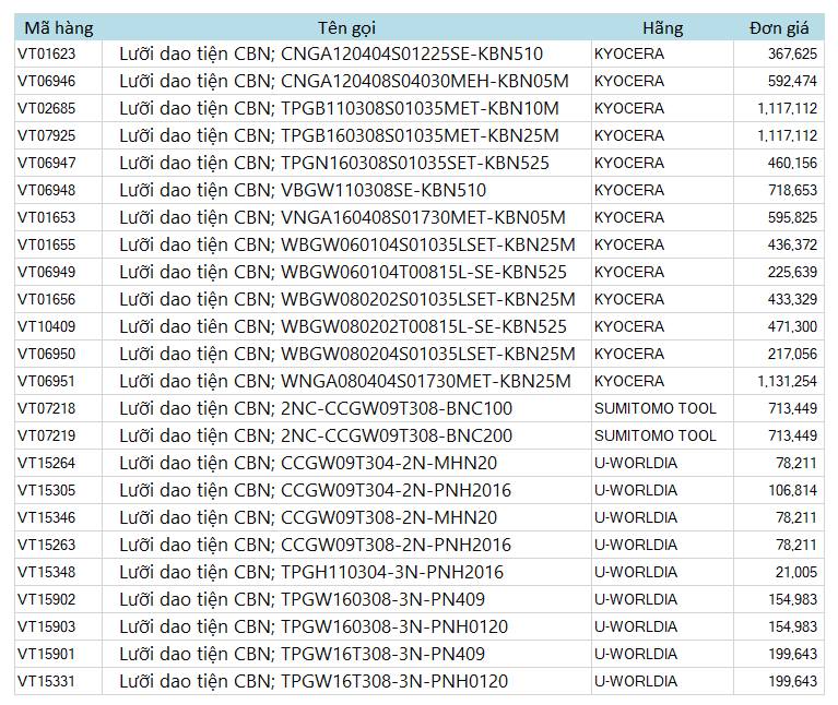 BẢNG GIÁ MẢNH DAO CBN - KHUYẾN MÃI