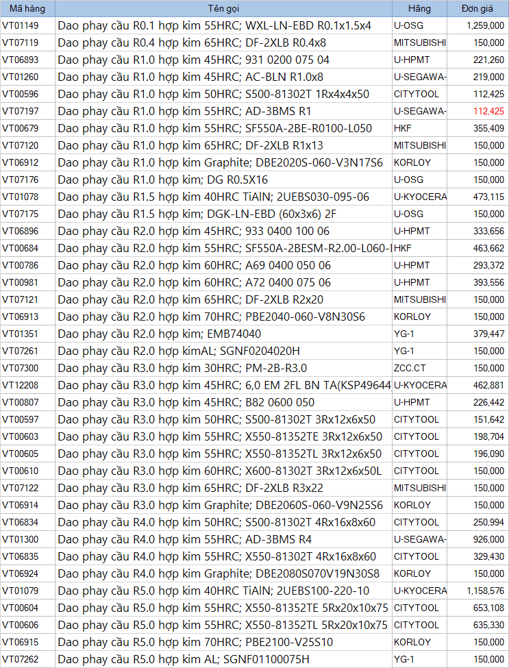 BẢNG GIÁ DAO PHAY NGÓN CẦU - KHUYẾN MÃI