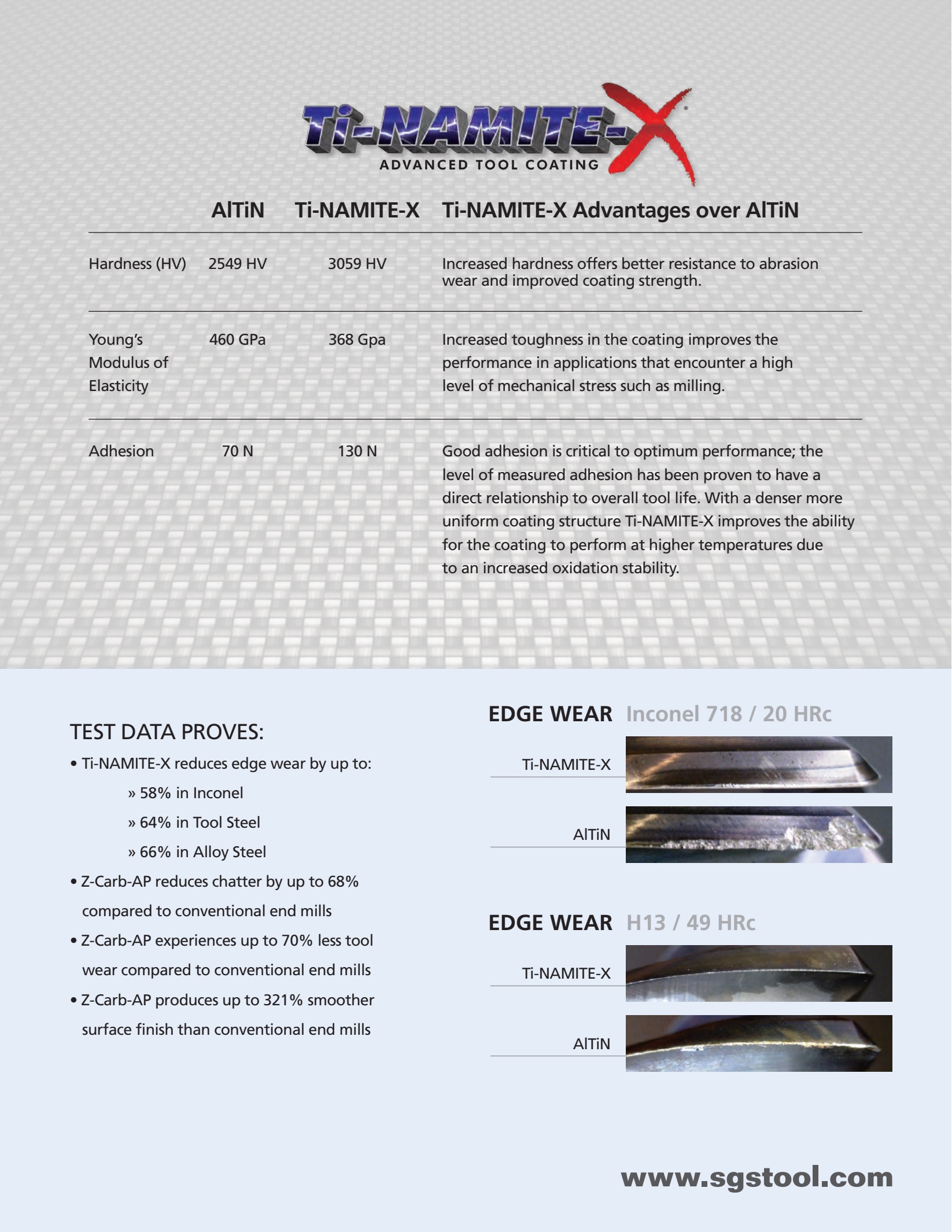 Dao phay ngón High Performance Rougher Kyocera SGS Z-Carb AP (Z1PCR, Z1MPCR, Z1PLC, Z1MPLC, Z1PLB)