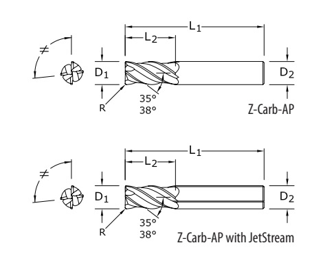 Dao phay ngón High Performance Rougher Kyocera SGS Z-Carb AP (Z1PCR, Z1MPCR, Z1PLC, Z1MPLC, Z1PLB)