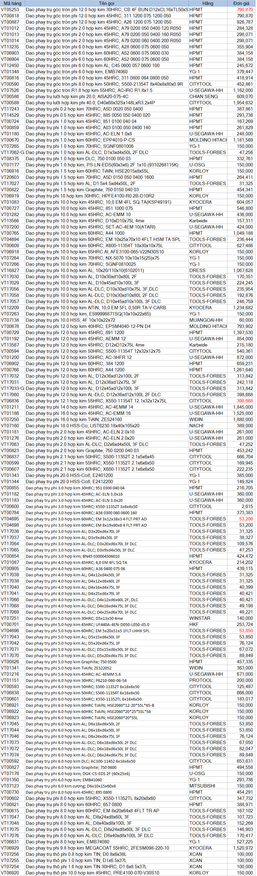 BẢNG GIÁ DAO PHAY NGÓN TRỤ - KHUYẾN MÃI
