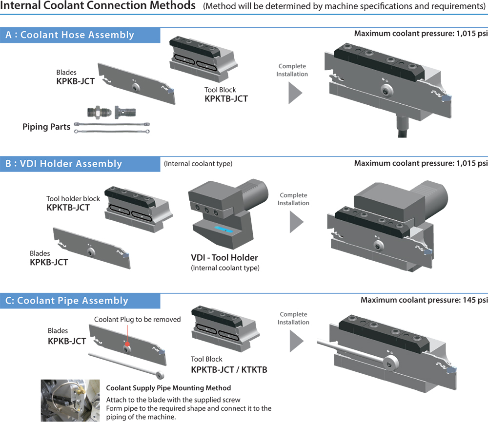 Thân dao tiện cắt đứt Kyocera KPKB32-2JCT
