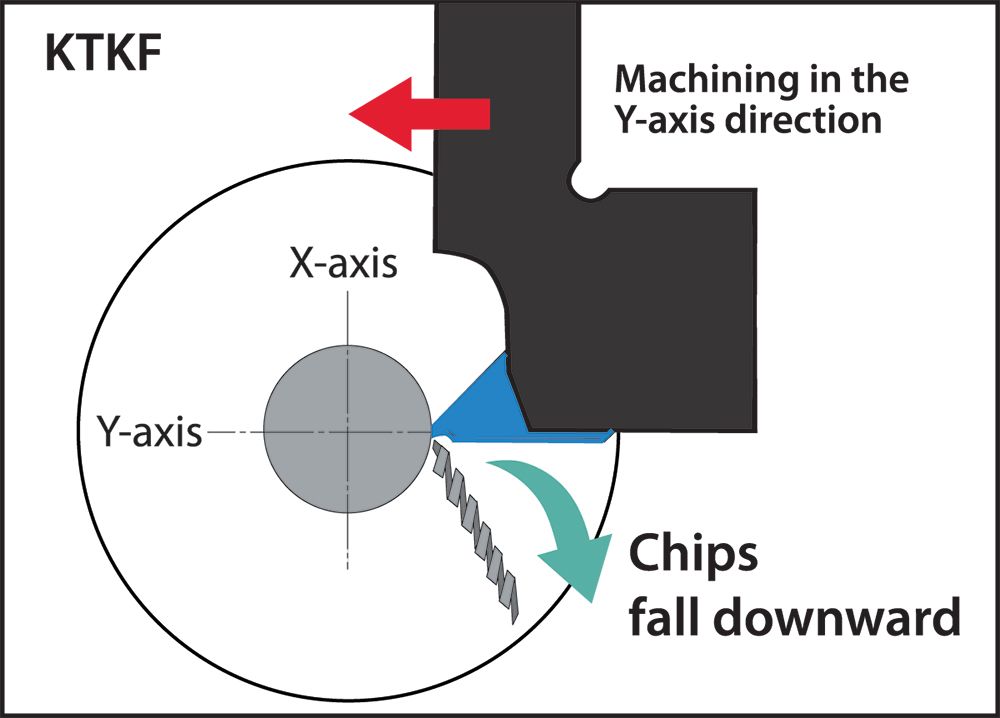 Cán dao cắt đứt 16x16 KYOCERA KTKFR 1616JX12Y