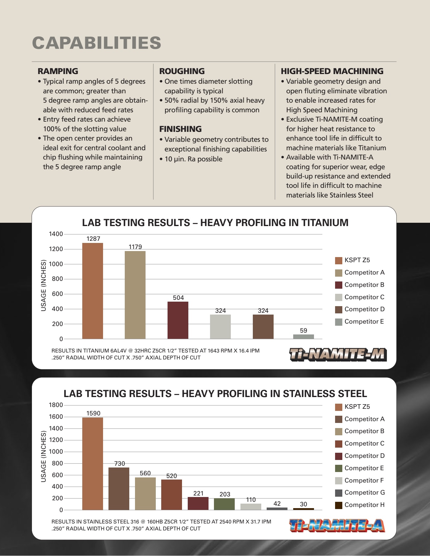 Dao Phay High Performance Rougher Kyocera SGS Z-Carb HPR Dòng Sản Phẩm - Foto 4