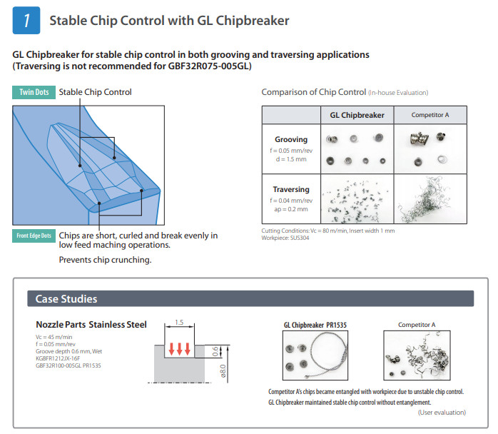 Mảnh dao cắt rãnh KYOCERA GBF32R