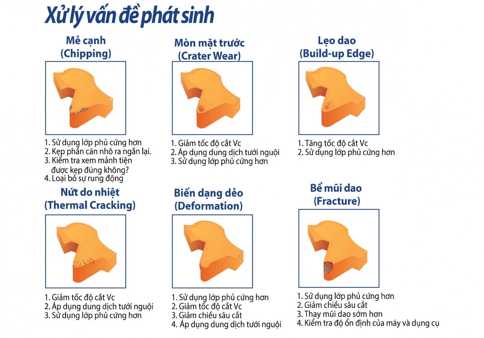 Mảnh dao tiện ren ngoài 16 ER 2.5 ISO BMA C.P.T Carmex