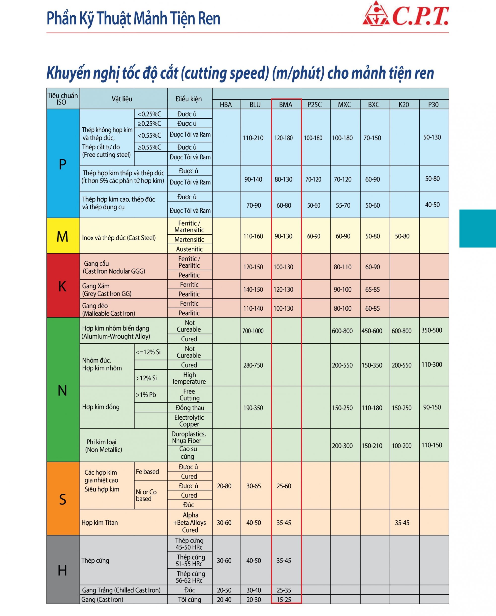 Mảnh dao tiện ren trong 22 IR 4.0 ISO BMA C.P.T Carmex Israel