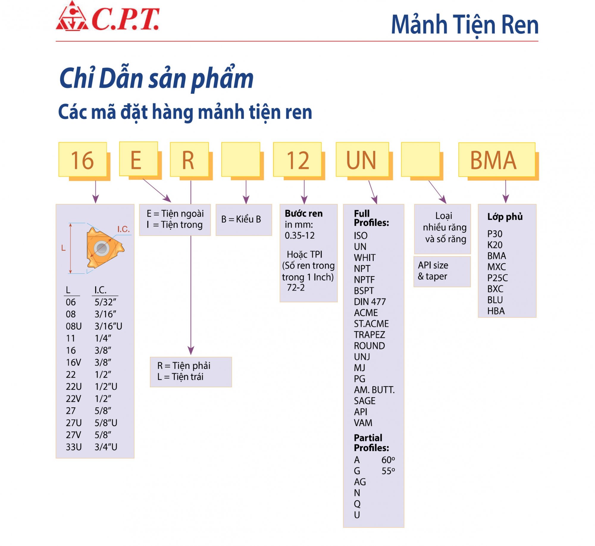 Mảnh dao tiện ren trong 22 IR 4.0 ISO BMA C.P.T Carmex Israel