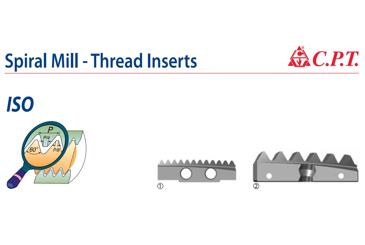 Mảnh phay ren xoắn ốc CPT dòng H chuẩn ISO
