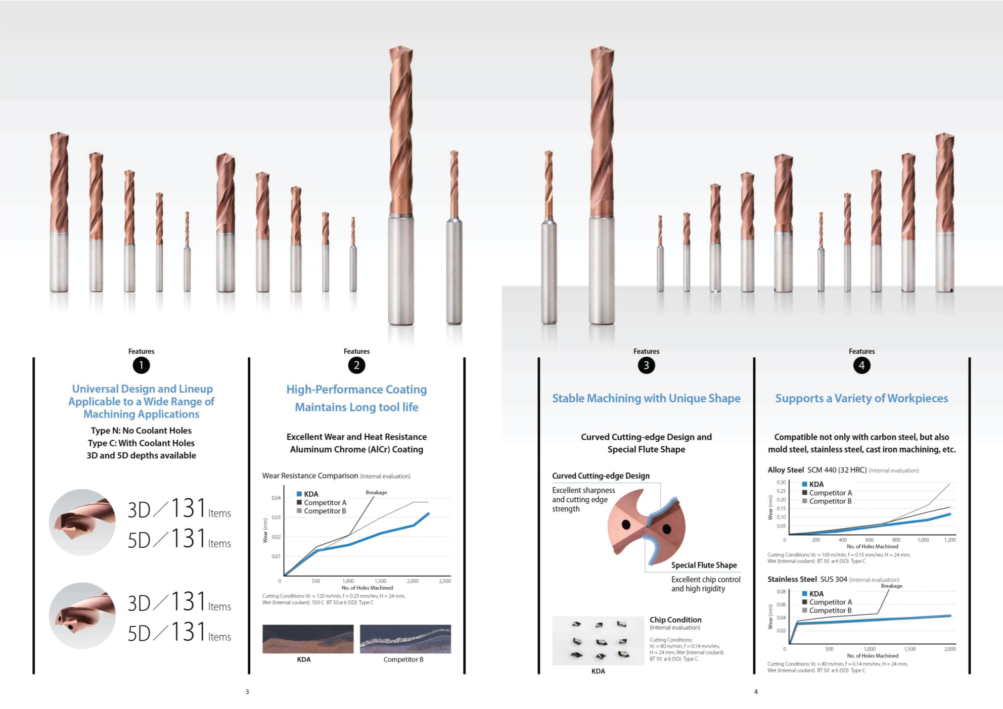 Mũi khoan hợp kim tưới nguội xuyên tâm Kyocera KDA 3D DC 12.9 - DC 16