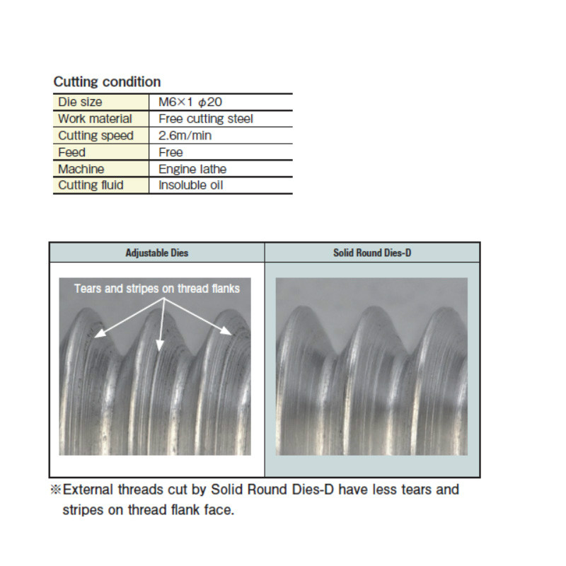 Mũi taro ren ngoài - Bàn ren D YAMAWA